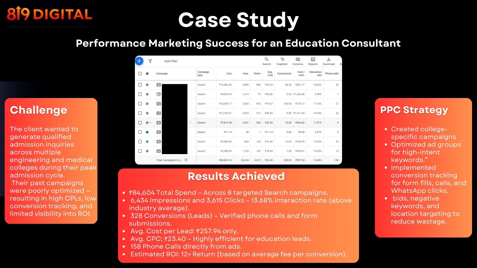 Case Study 3